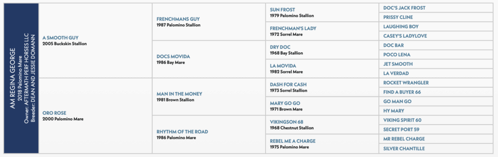 AM Regina George Pedigree